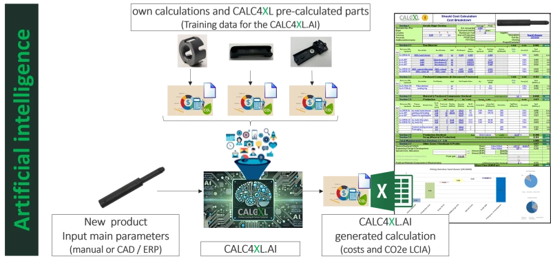 Bild AI-Integration in CALC4XL